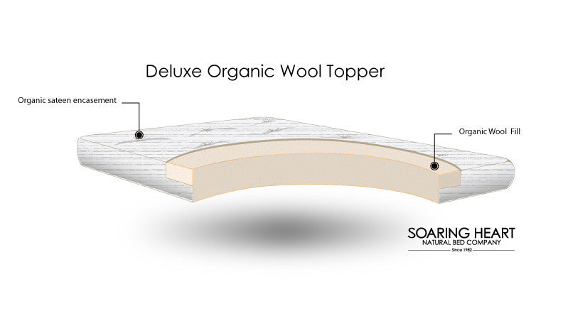 Deluxe Organic Wool Mattress Topper