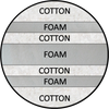 Luxury Cotton Mattress Futon